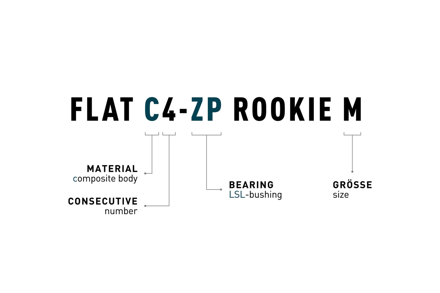 ACID Pedale FLAT C4-ZP ROOKIE M black